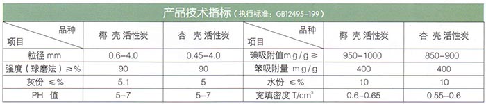 椰殼、果殼活性炭.jpg