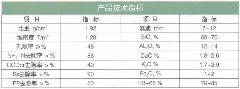 16沸石（除氨氮）濾料.jpg